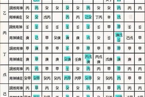 八字喜忌查詢|免費生辰八字五行屬性查詢、算命、分析命盤喜用神、喜忌